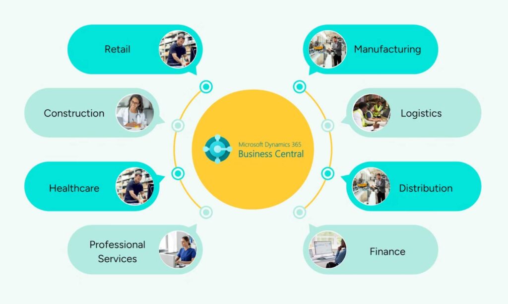 Microsoft Dynamics 365 Business Central