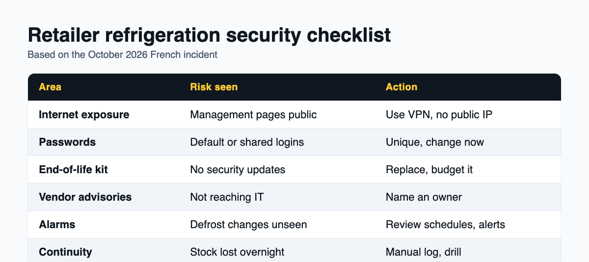 Table summarising six retailer actions after the French supermarket cyberattack