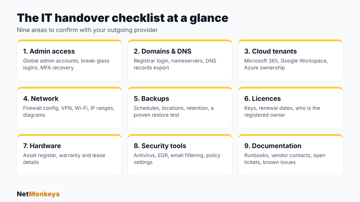 IT support handover checklist at a glance covering nine areas